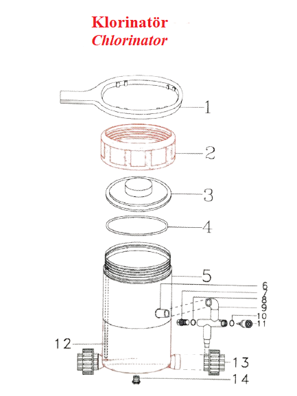 Klorinatör Kör Tapası No:14