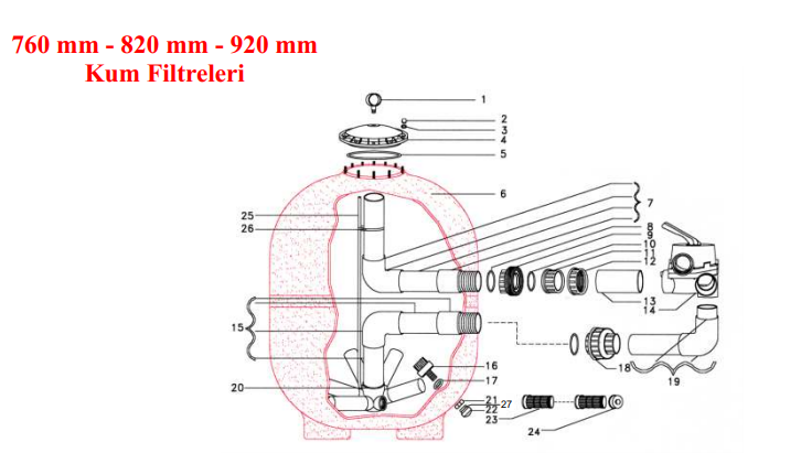 Kum Filtreleri İçin Gövde Polyester No:6